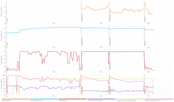 time spy details ryzen 6000