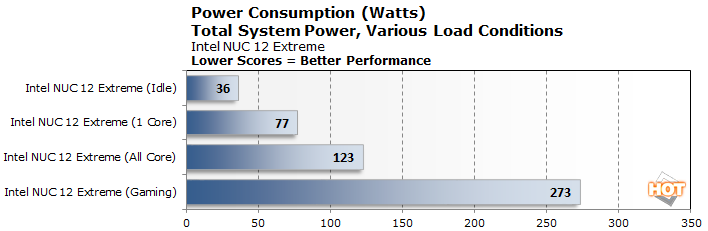 power 2 nuc 12 extreme