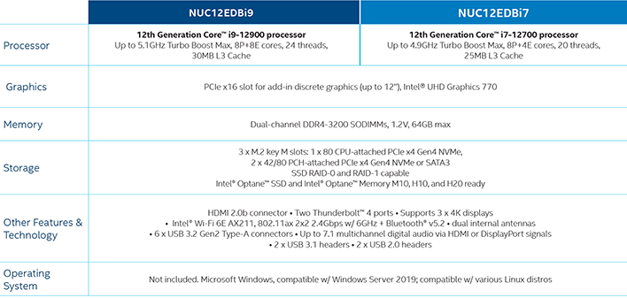 Технические характеристики Intel NUC 12