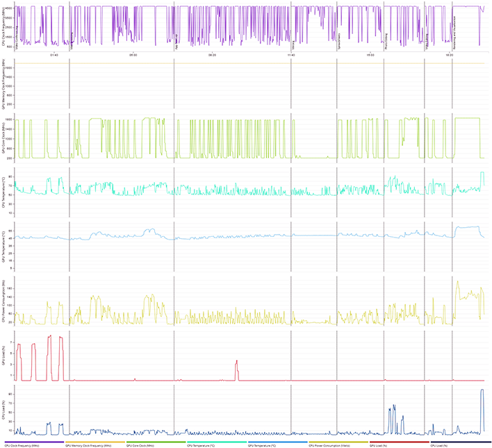 nuc 12 hardware health data