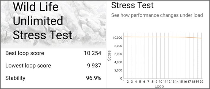 стресс-тест дикой природы