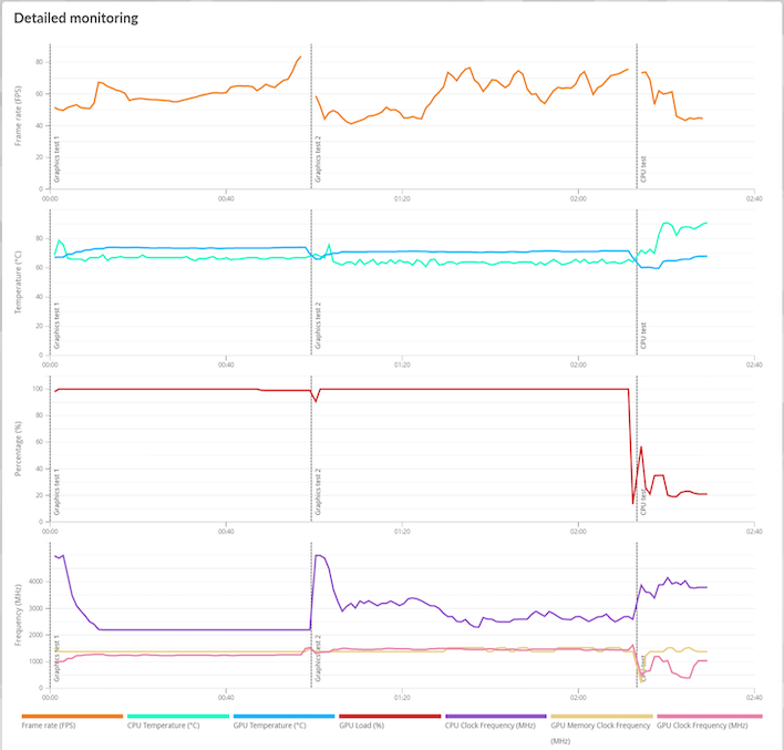 3dmark detailed monitoring