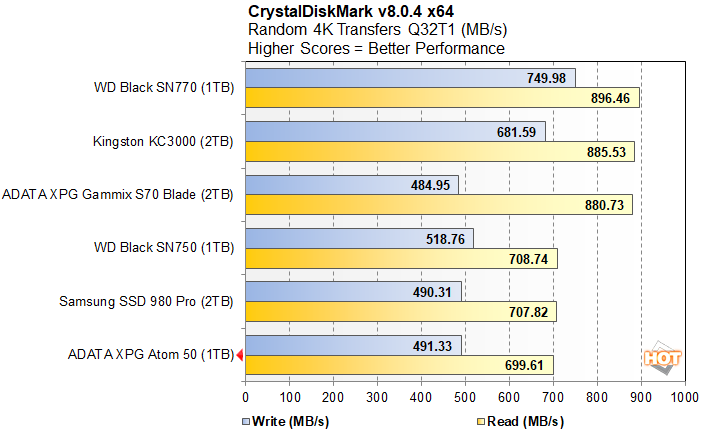 crystal 3 atom 50