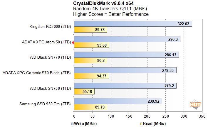 crystal 4 atom 50
