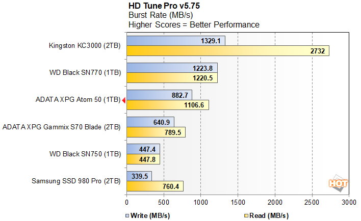 hd tune 2 atom 50