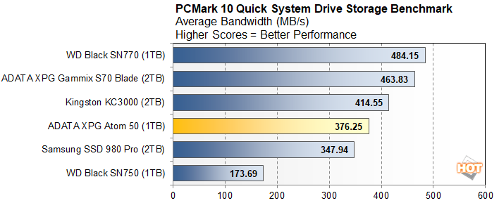 pcm 2 atom 50
