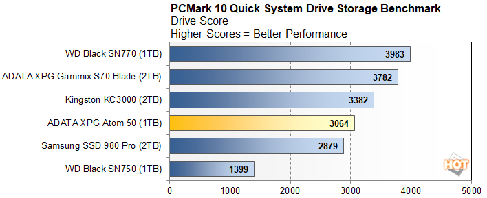 pcm1 atom 50