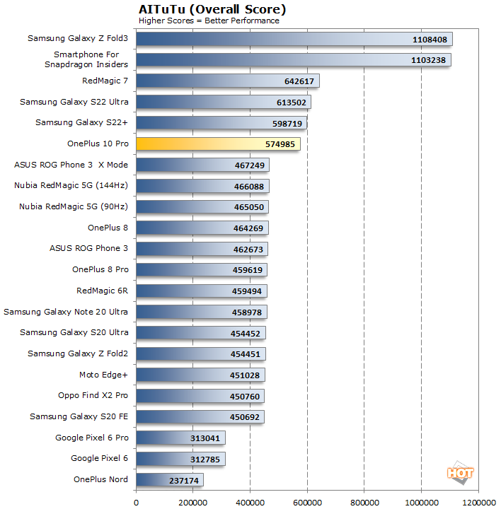 freelace lite huawei