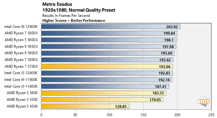 metro1-amd-ryzen-spring-refresh-2022.png