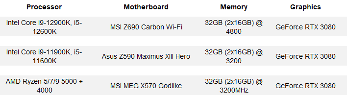 Intel Core i9-12900KS looks to be fastest for CAD - DEVELOP3D