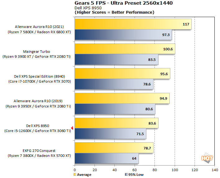 gears5 2560x dell xps 8950a