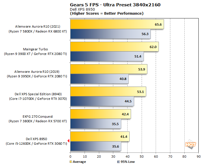 gears5 3840x dell xps 8950b