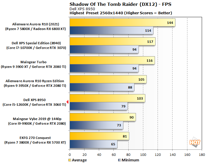 tombraider 2560x dell xps 8950a