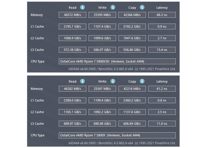 Cache-Rich: AMD Ryzen 7 5800X3D Workstation Performance Review