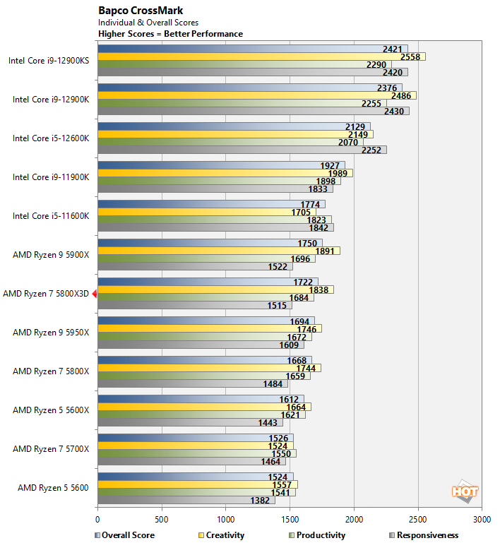 AMD 5800X3D performance - Install, Performance & Graphics