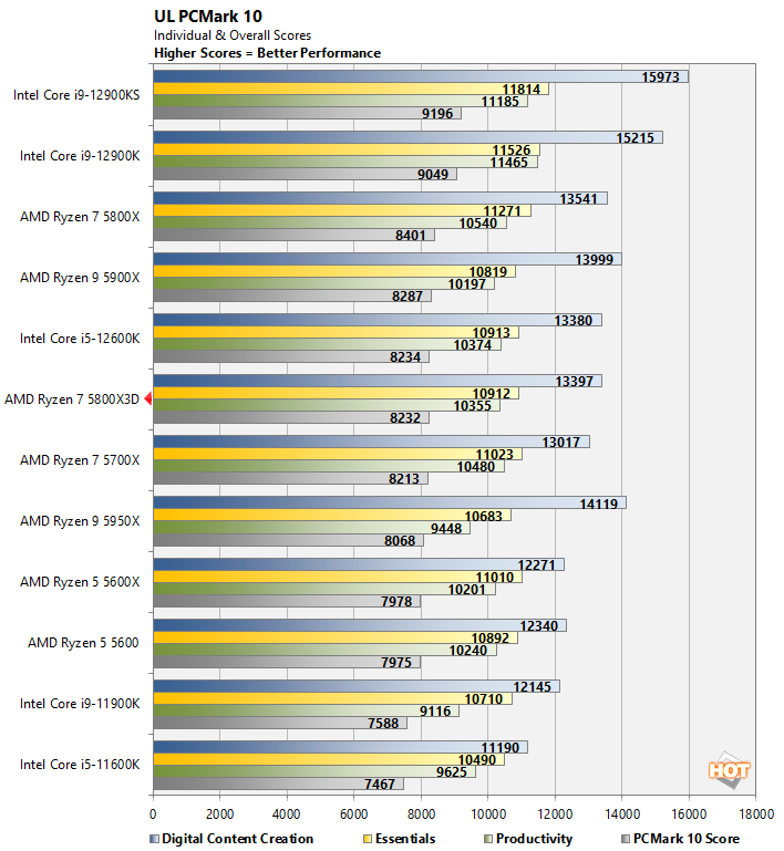 Cache-Rich: AMD Ryzen 7 5800X3D Workstation Performance Review