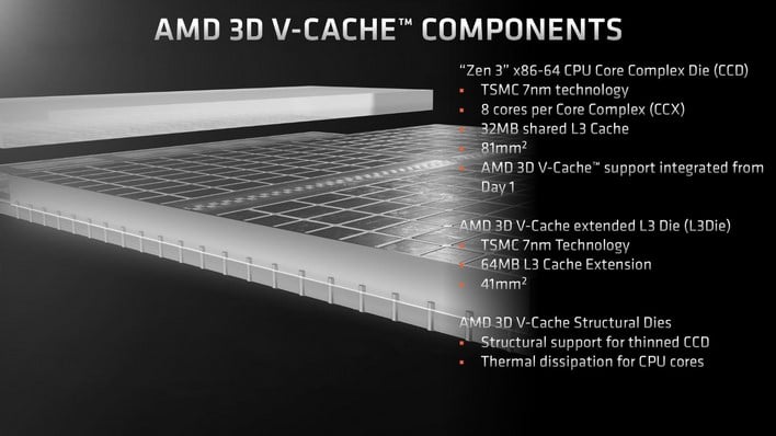 AMD Ryzen 7 5800X3D Review: Gaming-First CPU