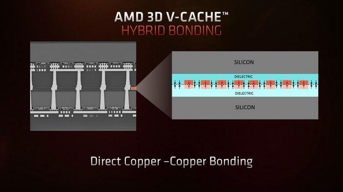 amd 3d v cache details slide 3