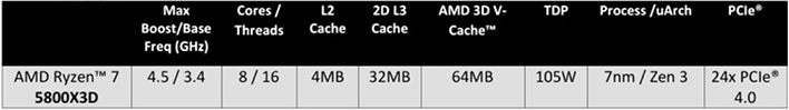 AMD ryzen7 5800x3d характеристики