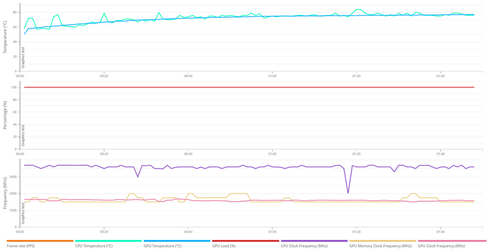 razer blade 17 hardware data