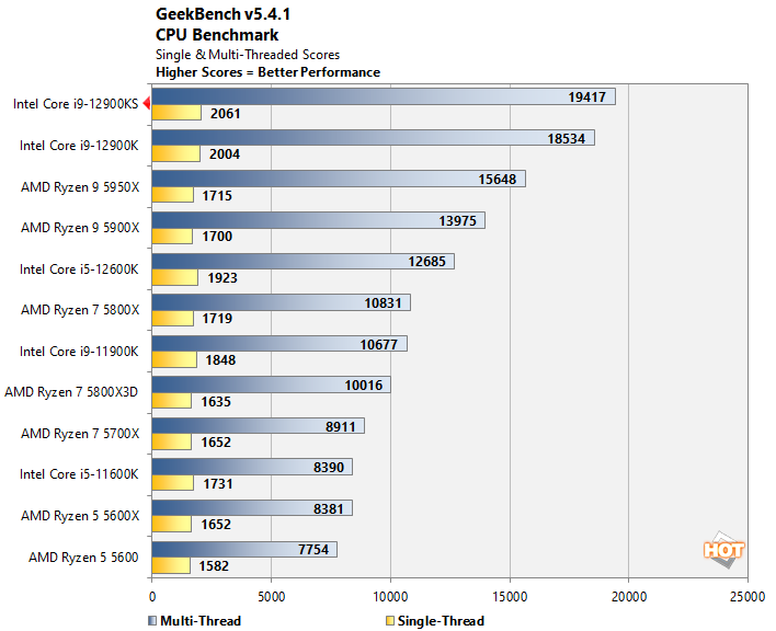 Intel Core i9-12900KS review: Intel's fastest gaming CPU yet