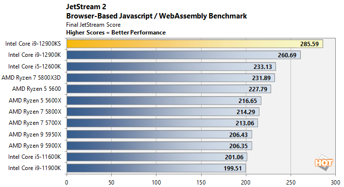 Core i9-12900KS Review: Intel's Fastest Alder Lake CPU Tested - Page 2