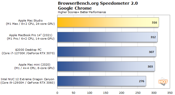 The Mac Studio is efficient, but slower than a PC - Galaxus