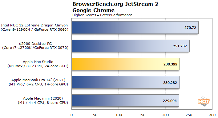 Apple Mac Studio Review: Evaluating Value And Performance Vs PC  Alternatives - Page 2