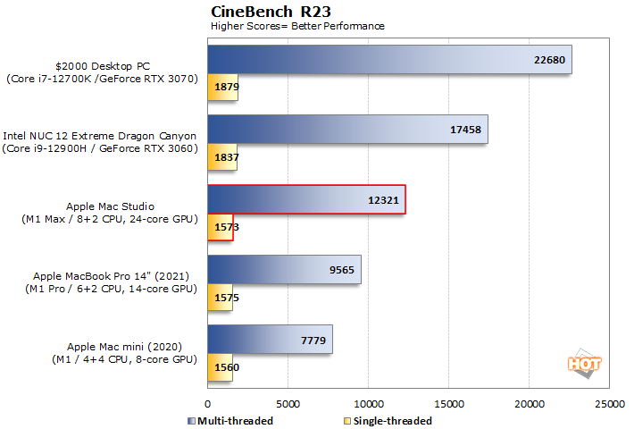 The M2 Mac mini vs the M1 and Intel Versions- The Mac Observer