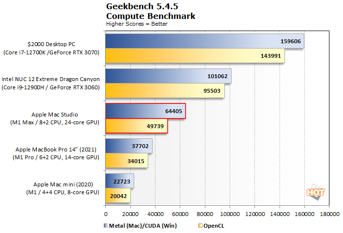 Apple Mac Studio Review: Evaluating Value And Performance Vs PC  Alternatives - Page 2