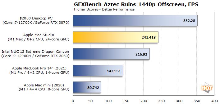 Apple Mac Studio Review Evaluating Value And Performance Vs PC