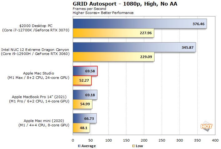 Apple Mac Studio Review: Evaluating Value And Performance Vs PC  Alternatives - Page 2