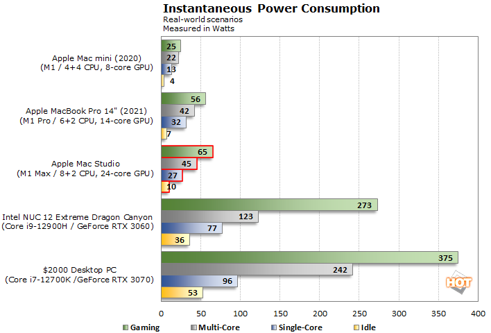 Apple Mac Studio Review: Evaluating Value And Performance Vs PC  Alternatives - Page 2