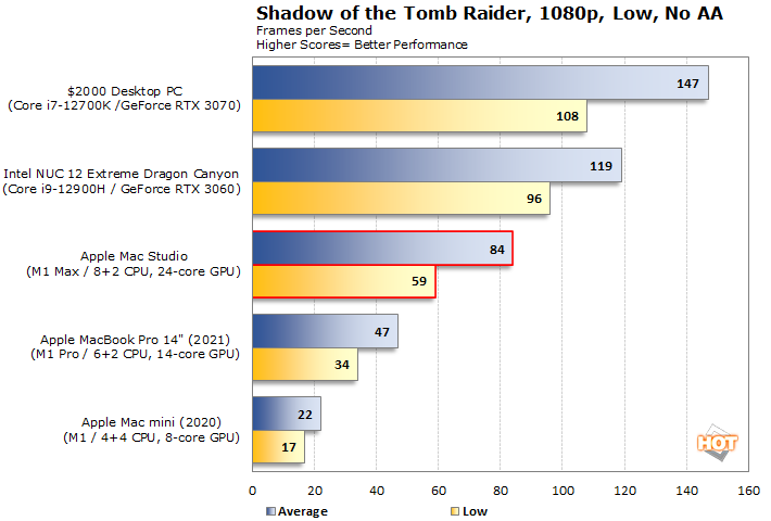 GPU tests - 2008 Mac Pro versus previous Mac towers