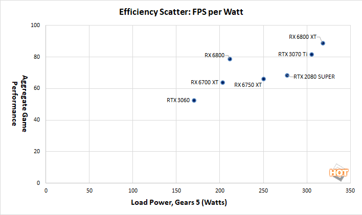 efficiency scatter