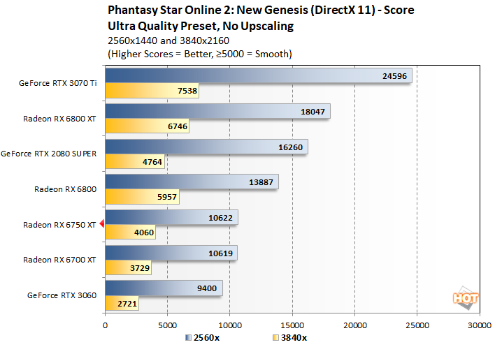 pso2 ngs chart fixed