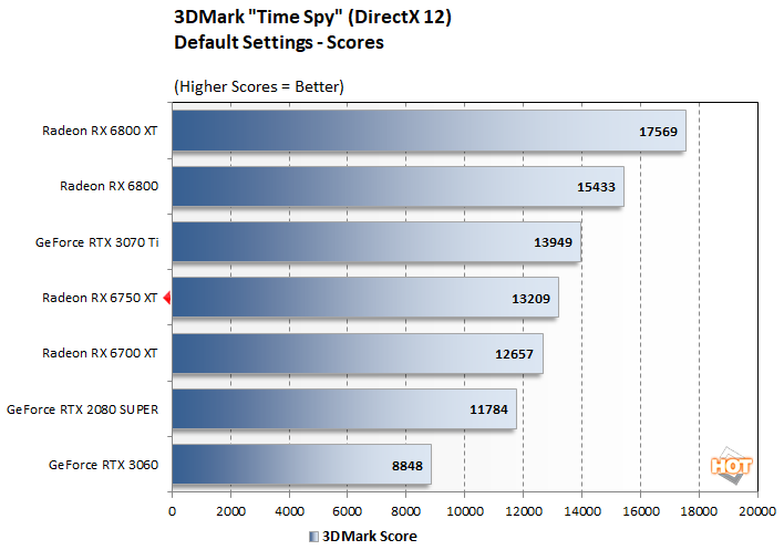 Radeon RX 6750 XT vs RTX 3070 and RX 6800 Performance Comparison