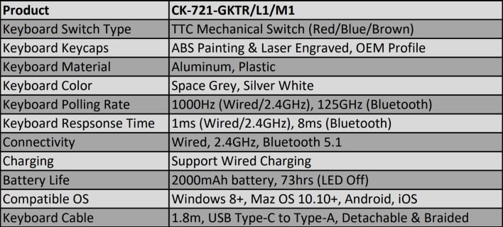 Характеристики клавиатуры ck721