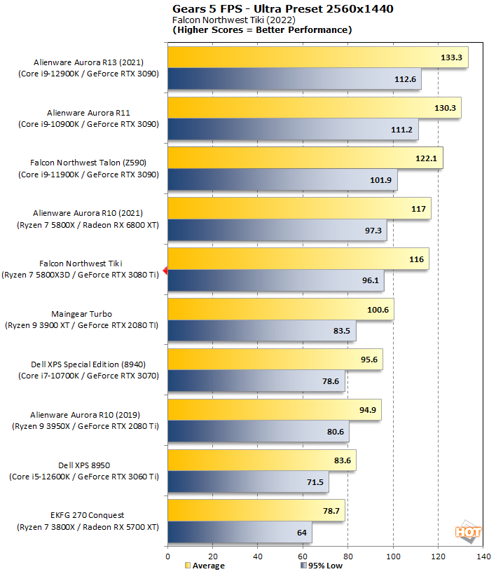 Benchmark 3DMark Storage - Epic Games Store