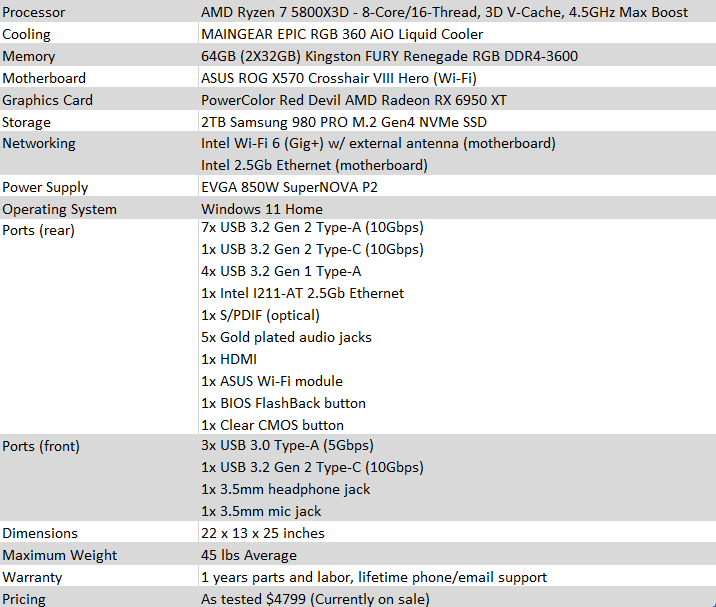 2022 all amd maingear vybe specs and pricing