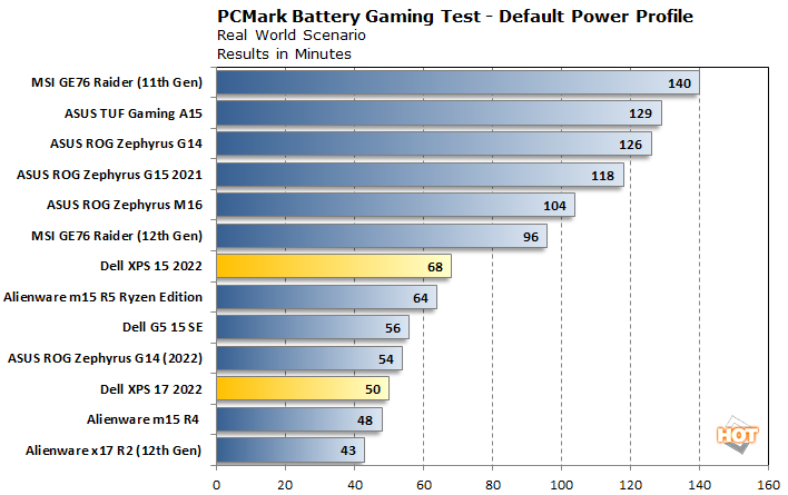 battery 2 dell xps 15 17 2022