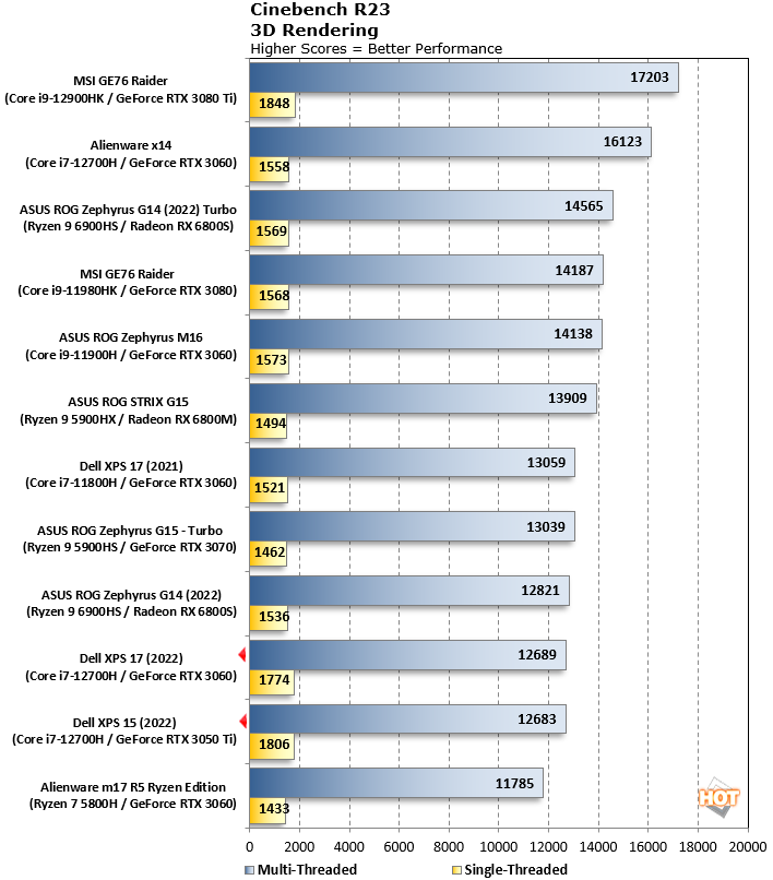 dell xps 15 xps 17 cinebench performance