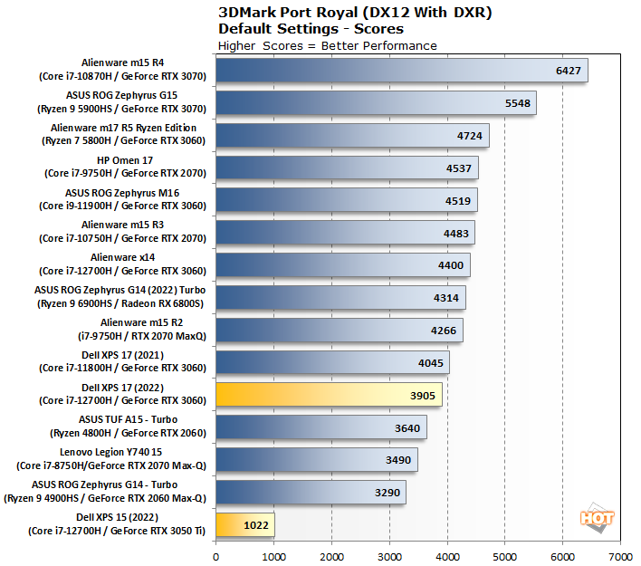 port royal dell xps 15 17 2022