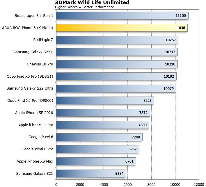 RedMagic 9 Pro surfaces with top scores on AnTuTu Benchmark ahead of launch  -  News