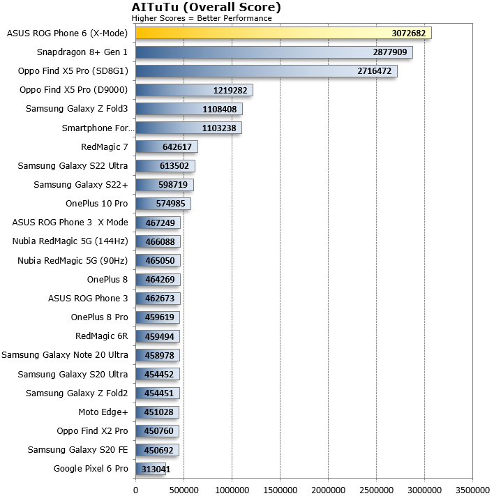 att overseas phone plans