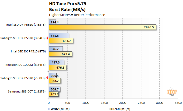 solidigm ssd d7 p5520 hdtune performance 2