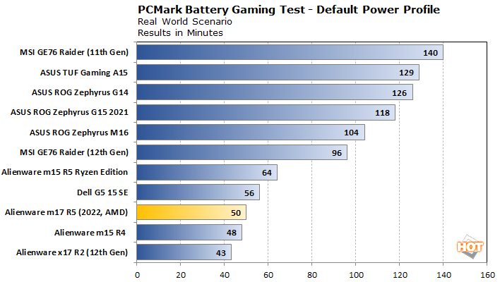 chart battery gaming