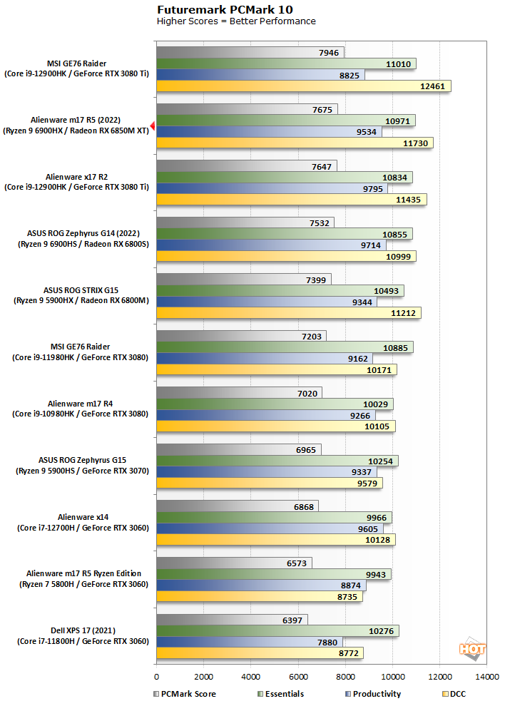 Test case results for Furmark benchmark