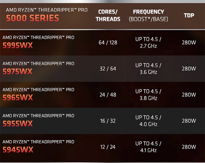 Amd threadripper pro 5995wx. AMD Threadripper Pro 5965wx. Threadripper Pro 5995wx. Ryzen Threadripper сравнение.