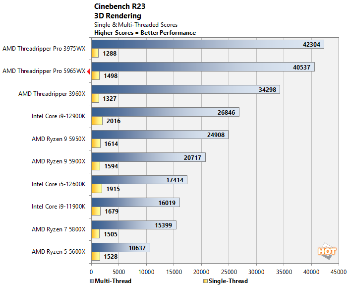 cinebench threadripper pro 5965wx perf